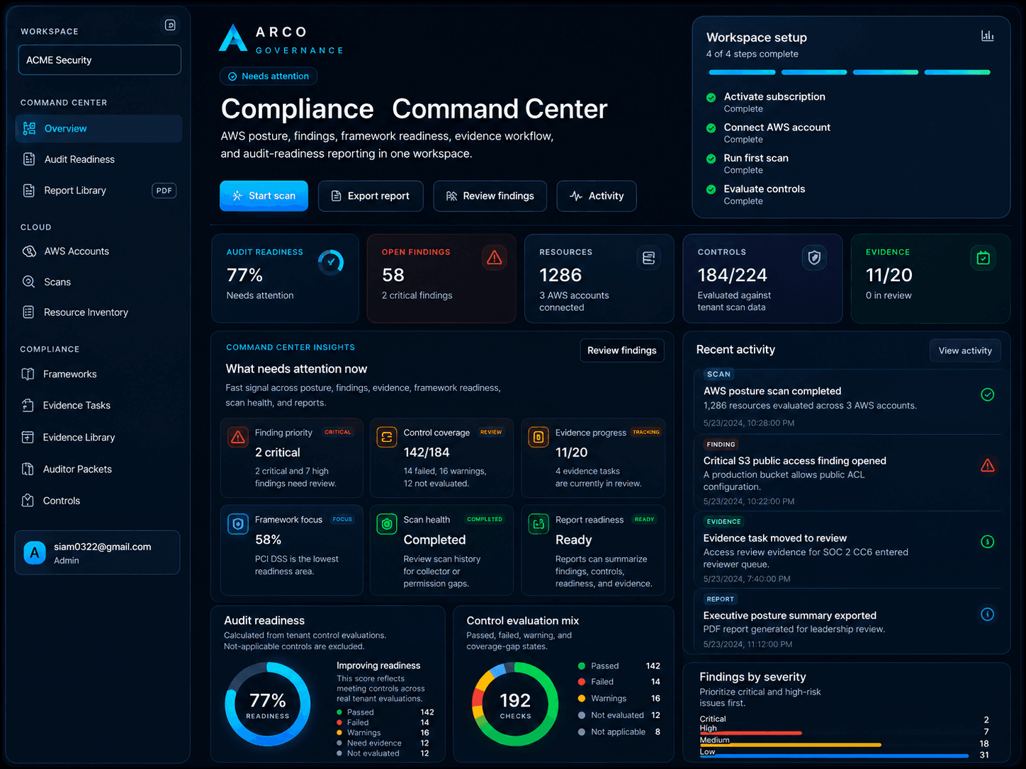 ARCO Governance compliance command center dashboard showing AWS posture, findings, evidence workflows, readiness metrics, and recent activity.
